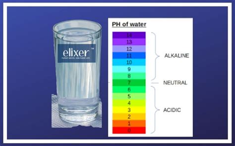 pure water ph level